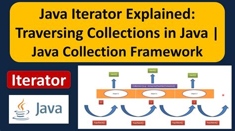 java iterator